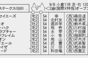 【枠順確定】9/6(日)第40回小倉2歳ステークス(GⅢ)