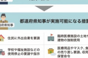 【速報】緊急事態宣言の内容暴露される