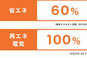 中国様の太陽光パネルを使ってだね　〜　立憲民主党「毎日暑い日が続きますね。立憲民主党は再エネ電気100%を目指します」