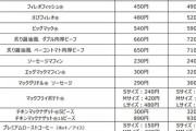 【悲報】マクドナルド、てりやきマックバーガー490円へ………もう庶民は食えない?