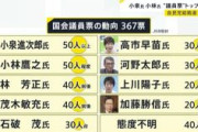 【自民党総裁選】国会議員票の動向　トップは小泉進次郎氏…あとを追うのは小林鷹之氏　TBSの取材で明らかに
