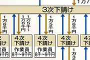 【毎年恒例】J( 'ｰ`)し「これあんたからってことでお年玉渡しなさい(1万円)」彡(ﾟ)(ﾟ)「…」