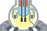 原子力発電って原子炉でお湯沸かしてるだけってまじ？？？