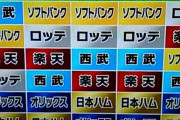 順位予想って大体巨人阪神ソフトバンクを上位にすれば片がつくよね