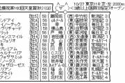 10/27(日) 第160回天皇賞(秋)(GⅠ)