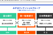 【悲報】みずほ銀行「先月のシステム障害は日立のせい」　損害賠償請求を検討！！！