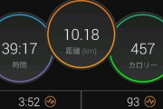 【緩募】ワイジョギングおじさん、走力を上げたい