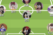 【乃木坂46】4期生でサッカーのフォーメーション組んだ結果ｗｗｗｗｗｗｗｗ