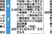 【朗報】2/17『あいつ今何してる？』に原田葵出演ｷﾀ―――(ﾟ∀ﾟ)―――― !!