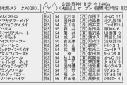 【枠順確定】2/20(土) 第56回京都牝馬ステークス(GⅢ) part1