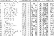 【競馬】　菊花賞(GⅠ　2chレスまとめ