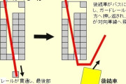 亡くなった高校生はバスを貫通したガードレールに押し出されたか　磐越道・高校生死亡マイクロバス事故  [5/8]