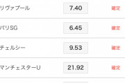 【悲報】去年のレアルのCL優勝オッズがエグ過ぎた件ｗｗｗｗｗｗｗ