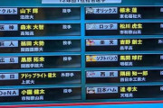 毎年ある「12球団ドラフト採点」とかいう全くあてにならない評価