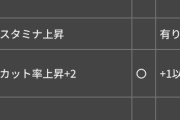 【ナイトレイン】物理カット＋２と物理攻撃＋４を３積みすれば近接でも深度４快適