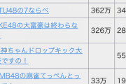 【悲報】誰か助けて！ このままではNMBのゲームアプリが終了してしまう…………………