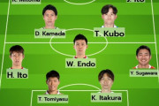 【朗報】サッカー日本代表、欧州組だけで4軍まで作れることが判明