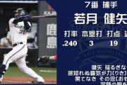 【速報】巨人・小林、日本ハムなどセパ複数球団からトレードを持ちかけられていることが判明