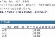 巨人、とんでもない選手を育成指名し案の定戦力外wwwww