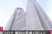 【悲報】東京のコロナ死が１００人を突破…洒落にならん…