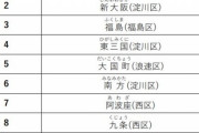 お前らの沿線を走る電車で一生降りることのない駅 |  都内のJR駅でここより乗り降りする人が少ない駅ってあるのか？