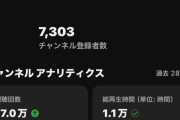 登録者数約7000人の弱小YouTube投稿者やけど質問ある？