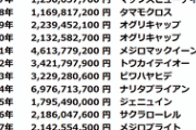 【競馬】2020年 単勝・複勝売上だけのJRA賞