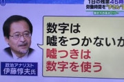 【パズドラ】ミナカ交換した人の2-3割が無課金なだけで、無課金全体の2-3割じゃないぞ