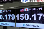 ドル円、円安が進み一時150円30銭台になってしまうｗｗｗｗｗ
