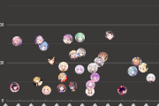 【画像】Vtuber強さランキング、完成するｗｗｗｗｗｗｗｗｗｗｗｗｗｗ