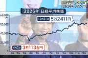 【悲報】2026年は午年、株価下落か