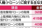 自衛隊「自爆ドローン」を310機導入へ イスラエル製などが候補に