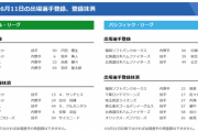 【6/11公示】鷹が周東、オリは能見を抹消　阪神が糸原、巨人は坂本＆戸田を登録