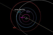 29日、巨大な小惑星「1998 OR2」が地球近傍を無事通過！