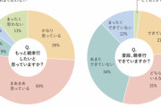 初任給の親孝行何にしようか迷ってるんやけどアドバイスくれ