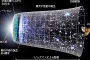 恒星系からはぐれた惑星は見つかったけど