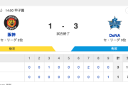 セ･リーグCS第1戦 T 1-3 DB [10/12]　DeNAが王手　東4回で降板も完封リレー、オースティン2点タイムリー　阪神もう後がなくなる・・・