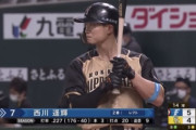 【悲報】日ハム西川遥輝.226 3本 20打点 OPS.707