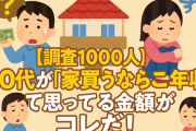 【調査1000人】20代が「家買うならこの年収」って思ってる金額がコレだ！