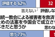 【読売世論調査】内閣支持率が最低３６％、経済対策「評価しない」３２％