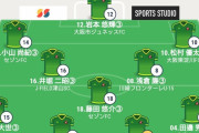 【悲報】静岡学園、サッカー王国とか言いながら外人部隊だった