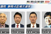 【速報】衆院静岡４区補選　自民・深澤氏（新人）が当確　特定野党は惨敗　コロナ深刻化後の初の国政選挙