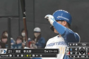 清宮（22）.248　7本　15打点 ops.857←こいつの印象w