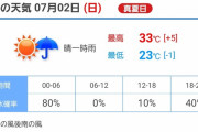明日のベルーナドーム最高気温33℃ｗｗｗｗｗｗｗｗｗｗｗｗｗｗｗｗｗｗ