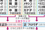 【悲報】WBCの日程準決から朝の8時ｗｗｗｗｗｗｗ