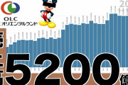 【動画】東京ディズニーランド、とうとう入場料が約1万円に急上昇（利益○○円）❓?