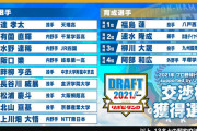 ここで振り返る日ハム去年のドラフトｗｗｗｗｗｗｗ