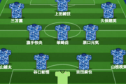 ベトナム戦のスタメン発表！豪州戦から9人変更！キーパー川島！3トップは三笘、上田、久保！