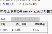 【悲報】FGO初の月間売上10億切り、たった3ヶ月で7分の1以下に…