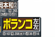 報知の巨人の予想オーダー